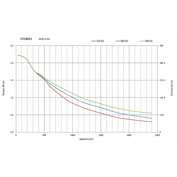 Moteur pas à pas 2.3 Nm - Nema 23 avec Frein