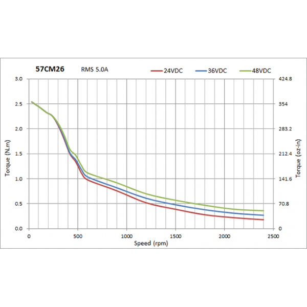 Moteur pas à pas 2.6 Nm - Nema 23