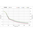 Moteur pas à pas 2.6 Nm - Nema 23