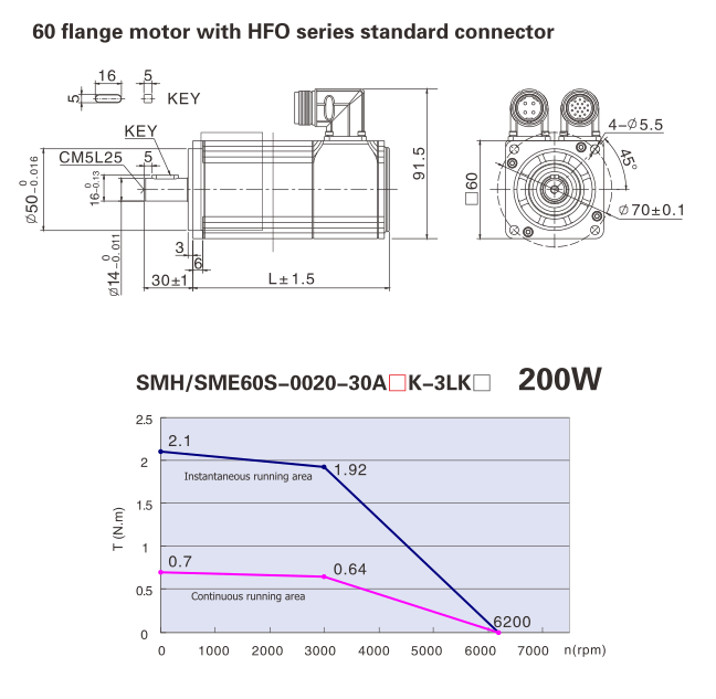 Servomoteur brushless AC Kinco 60mm - 200W - Série 2