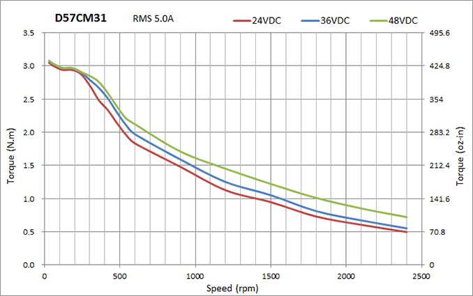 Moteur pas à pas 3.1 Nm - Nema 23