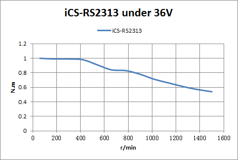 Servomoteur Hybride 1.3 Nm - Nema 23 avec driver Modbus intégré