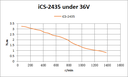 Moteur pas à pas 3.5 Nm - Nema 24 avec driver intégré