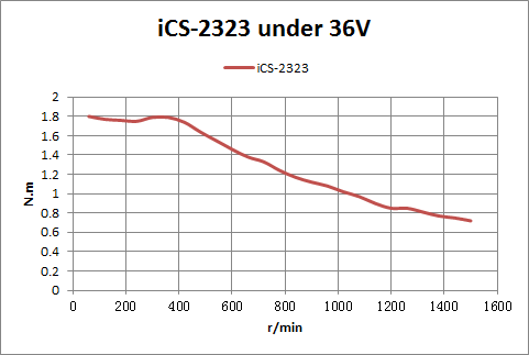 Moteur pas à pas 2.3 Nm - Nema 23 avec driver intégré