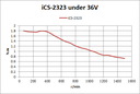 Moteur pas à pas 2.3 Nm - Nema 23 avec driver intégré