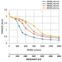 Moteur pas à pas 2.3 Nm - Nema 23 couple