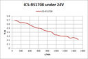 Servomoteur Hybride 0.8 Nm - Nema 17 avec driver Modbus intégré