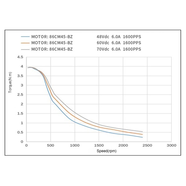 Moteur pas à pas 4.5 Nm - Nema 34 avec Frein