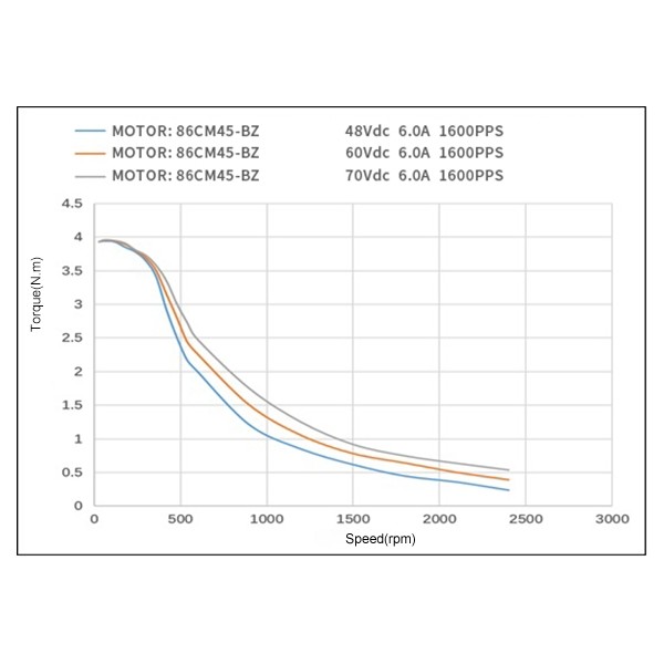 Moteur pas à pas 4.5 Nm - Nema 34 avec Frein