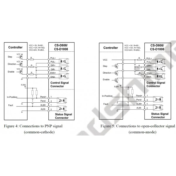 Driver Servomoteur Hybride Leadshine 2 phases 80V AC / 100V DC 8A