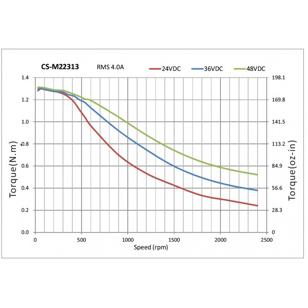 Servomoteur Hybride 1.3 Nm - Nema 23