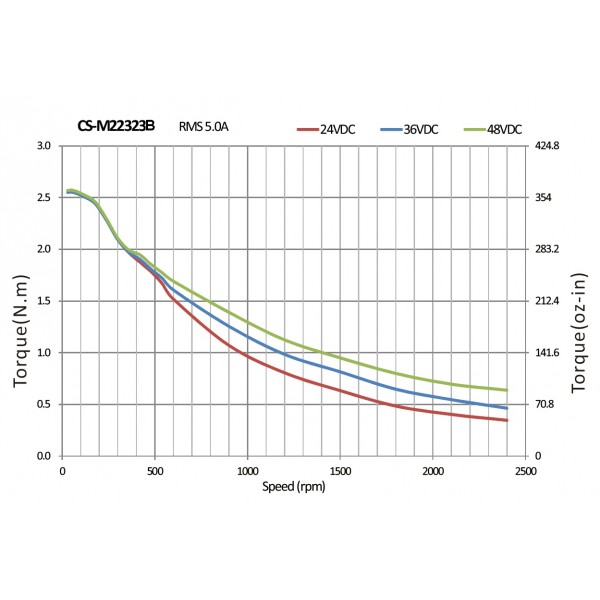 Servomoteur Hybride 2.3 Nm - Nema 23 - avec Frein