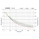 Servomoteur Hybride 2.3 Nm - Nema 23 - avec Frein