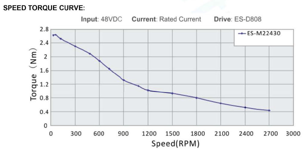 Servomoteur Hybride - Nema 24 - 2 phases - 3Nm