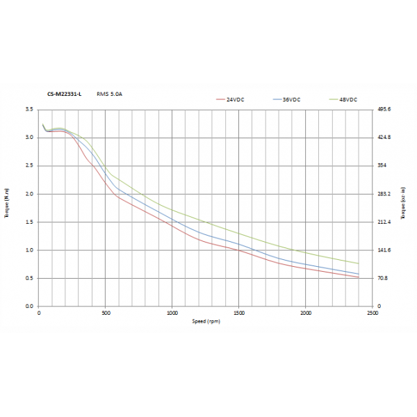 Servomoteur Hybride 0.9 Nm - Nema 23 - 3 phases