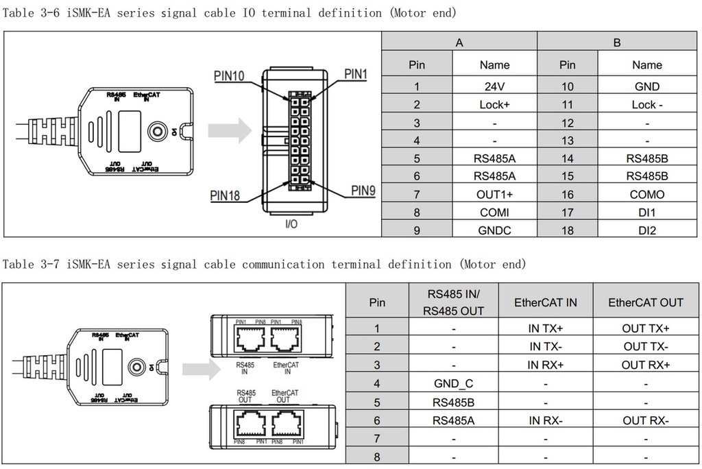 Câble I/O et bus de communication pour moteur Kinco iSMK