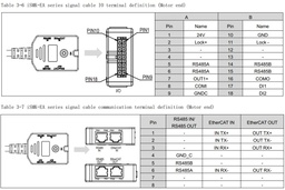 [EXC-iGMK-AA-A6] I/O and communications bus cable for Kinco iSMK motors